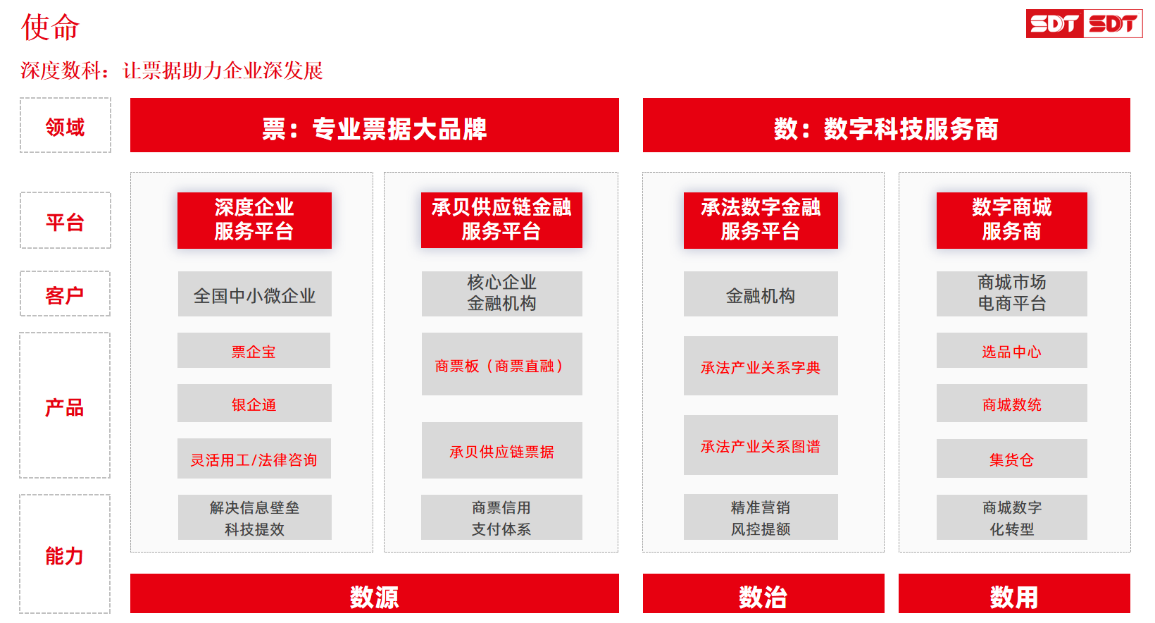 飞效数科软件